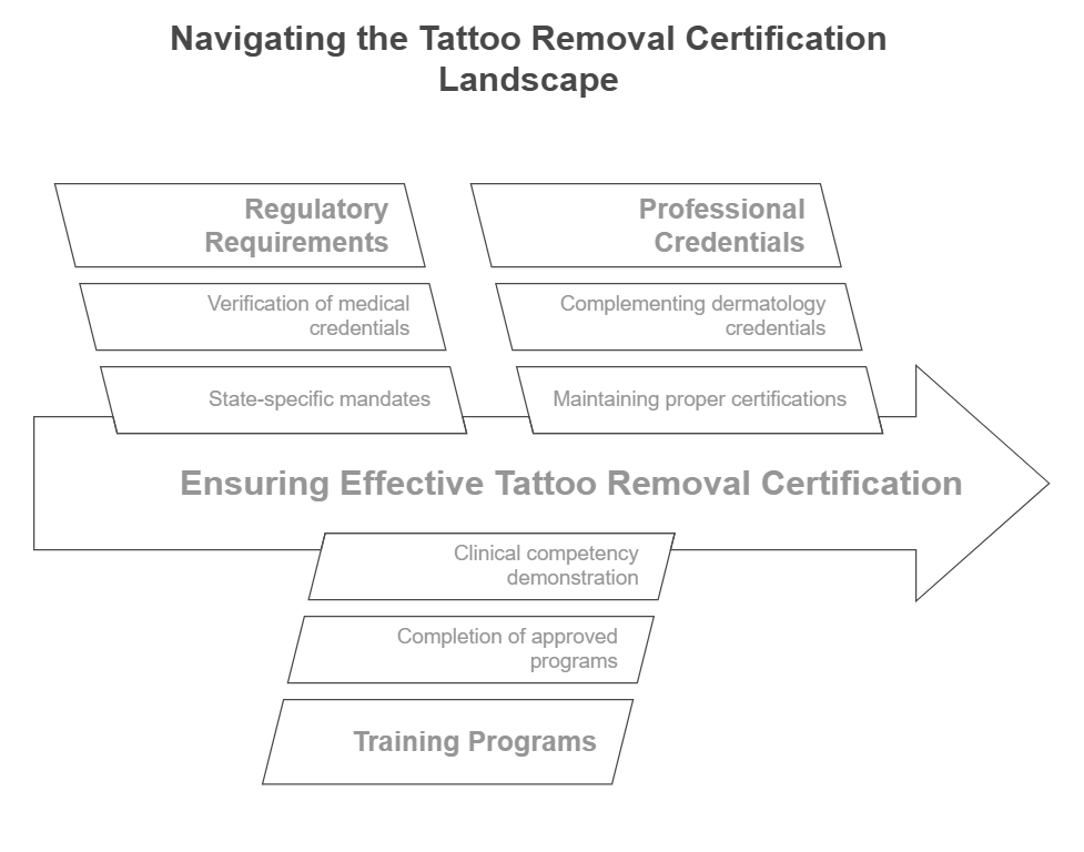 tattoo removal certification