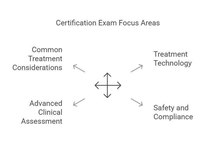 tattoo removal certification