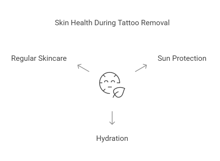 tattoo removal product